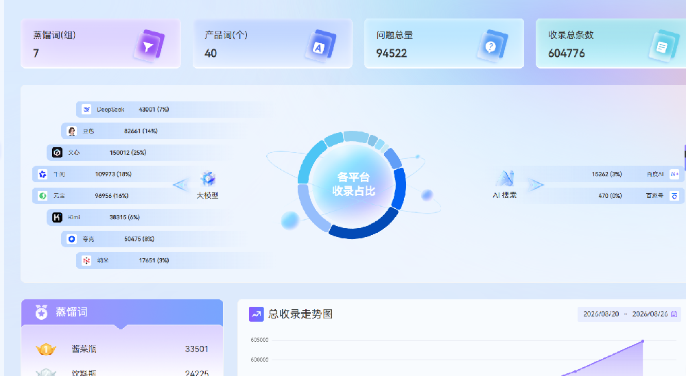 玻璃瓶国内GEO案例